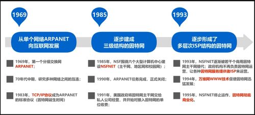 計(jì)算機(jī)網(wǎng)絡(luò)概述 從基礎(chǔ)概念到技術(shù)開發(fā)實(shí)踐——湖科大課程筆記整理